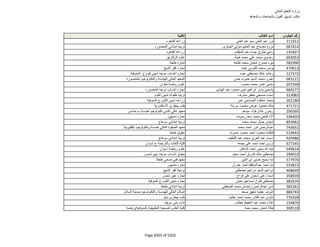 نتيجة تنسيق المرحلة الثانية للثانوية العامة