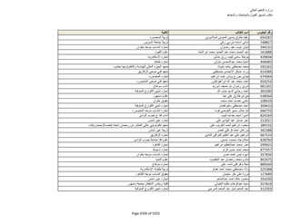 نتيجة تنسيق المرحلة الثانية للثانوية العامة