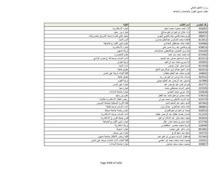 نتيجة تنسيق المرحلة الثانية للثانوية العامة
