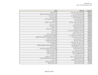 نتيجة تنسيق المرحلة الثانية للثانوية العامة