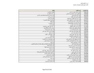 نتيجة تنسيق المرحلة الثانية للثانوية العامة