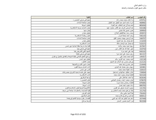 نتيجة تنسيق المرحلة الثانية للثانوية العامة