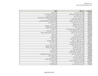 نتيجة تنسيق المرحلة الثانية للثانوية العامة