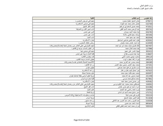 نتيجة تنسيق المرحلة الثانية للثانوية العامة