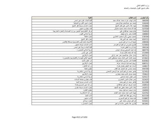 نتيجة تنسيق المرحلة الثانية للثانوية العامة