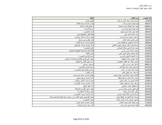 نتيجة تنسيق المرحلة الثانية للثانوية العامة