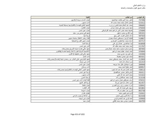 نتيجة تنسيق المرحلة الثانية للثانوية العامة