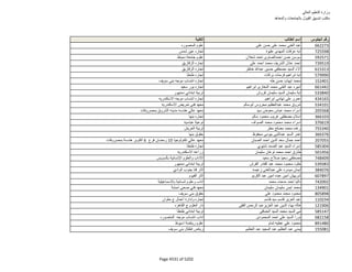 نتيجة تنسيق المرحلة الثانية للثانوية العامة