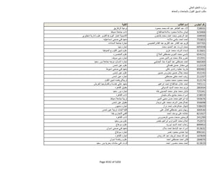 نتيجة تنسيق المرحلة الثانية للثانوية العامة