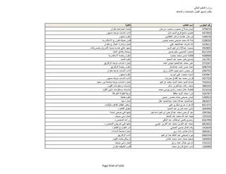 نتيجة تنسيق المرحلة الثانية للثانوية العامة