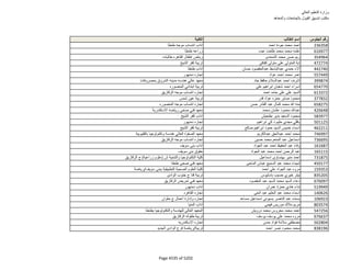 نتيجة تنسيق المرحلة الثانية للثانوية العامة