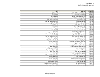 نتيجة تنسيق المرحلة الثانية للثانوية العامة