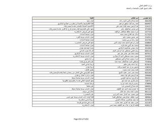 نتيجة تنسيق المرحلة الثانية للثانوية العامة