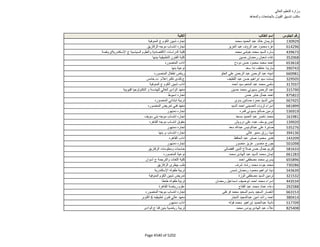 نتيجة تنسيق المرحلة الثانية للثانوية العامة