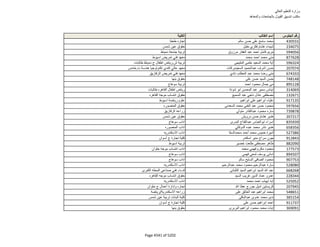 نتيجة تنسيق المرحلة الثانية للثانوية العامة