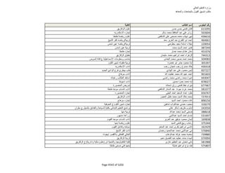 نتيجة تنسيق المرحلة الثانية للثانوية العامة