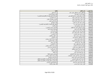نتيجة تنسيق المرحلة الثانية للثانوية العامة