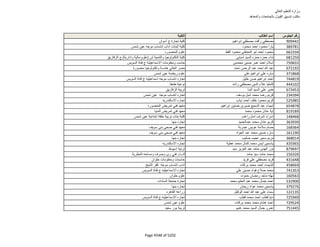 نتيجة تنسيق المرحلة الثانية للثانوية العامة