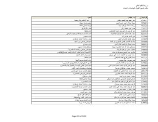 نتيجة تنسيق المرحلة الثانية للثانوية العامة