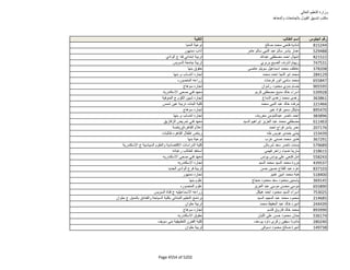 نتيجة تنسيق المرحلة الثانية للثانوية العامة