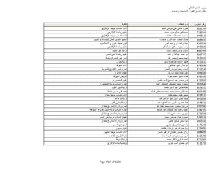 نتيجة تنسيق المرحلة الثانية للثانوية العامة