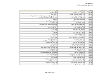 نتيجة تنسيق المرحلة الثانية للثانوية العامة