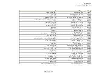 نتيجة تنسيق المرحلة الثانية للثانوية العامة