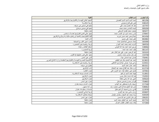 نتيجة تنسيق المرحلة الثانية للثانوية العامة