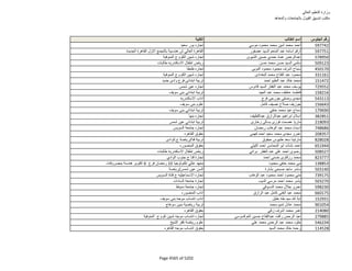 نتيجة تنسيق المرحلة الثانية للثانوية العامة