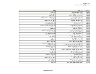 نتيجة تنسيق المرحلة الثانية للثانوية العامة