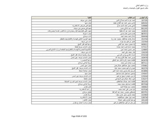 نتيجة تنسيق المرحلة الثانية للثانوية العامة