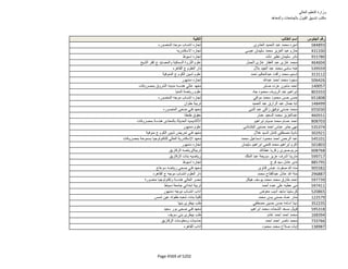 نتيجة تنسيق المرحلة الثانية للثانوية العامة