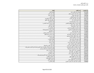 نتيجة تنسيق المرحلة الثانية للثانوية العامة