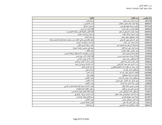 نتيجة تنسيق المرحلة الثانية للثانوية العامة
