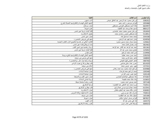 نتيجة تنسيق المرحلة الثانية للثانوية العامة