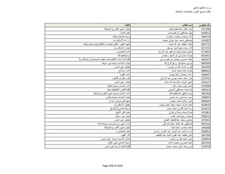 نتيجة تنسيق المرحلة الثانية للثانوية العامة