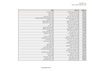 نتيجة تنسيق المرحلة الثانية للثانوية العامة