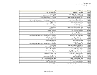 نتيجة تنسيق المرحلة الثانية للثانوية العامة