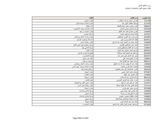نتيجة تنسيق المرحلة الثانية للثانوية العامة
