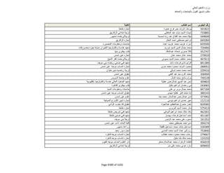نتيجة تنسيق المرحلة الثانية للثانوية العامة