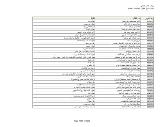 نتيجة تنسيق المرحلة الثانية للثانوية العامة