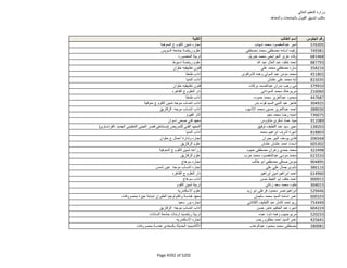 نتيجة تنسيق المرحلة الثانية للثانوية العامة