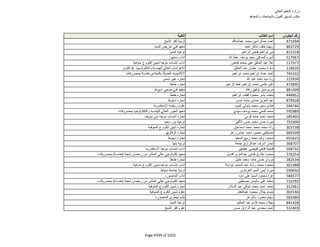 نتيجة تنسيق المرحلة الثانية للثانوية العامة