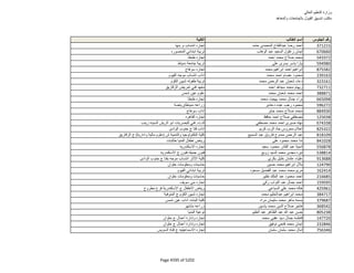 نتيجة تنسيق المرحلة الثانية للثانوية العامة