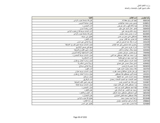 نتيجة تنسيق المرحلة الثانية للثانوية العامة
