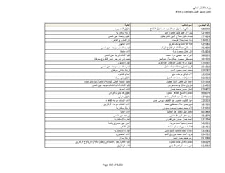 نتيجة تنسيق المرحلة الثانية للثانوية العامة