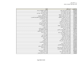نتيجة تنسيق المرحلة الثانية للثانوية العامة