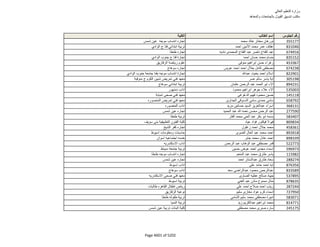 نتيجة تنسيق المرحلة الثانية للثانوية العامة