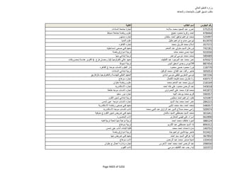 نتيجة تنسيق المرحلة الثانية للثانوية العامة