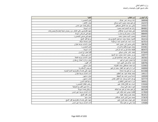 نتيجة تنسيق المرحلة الثانية للثانوية العامة